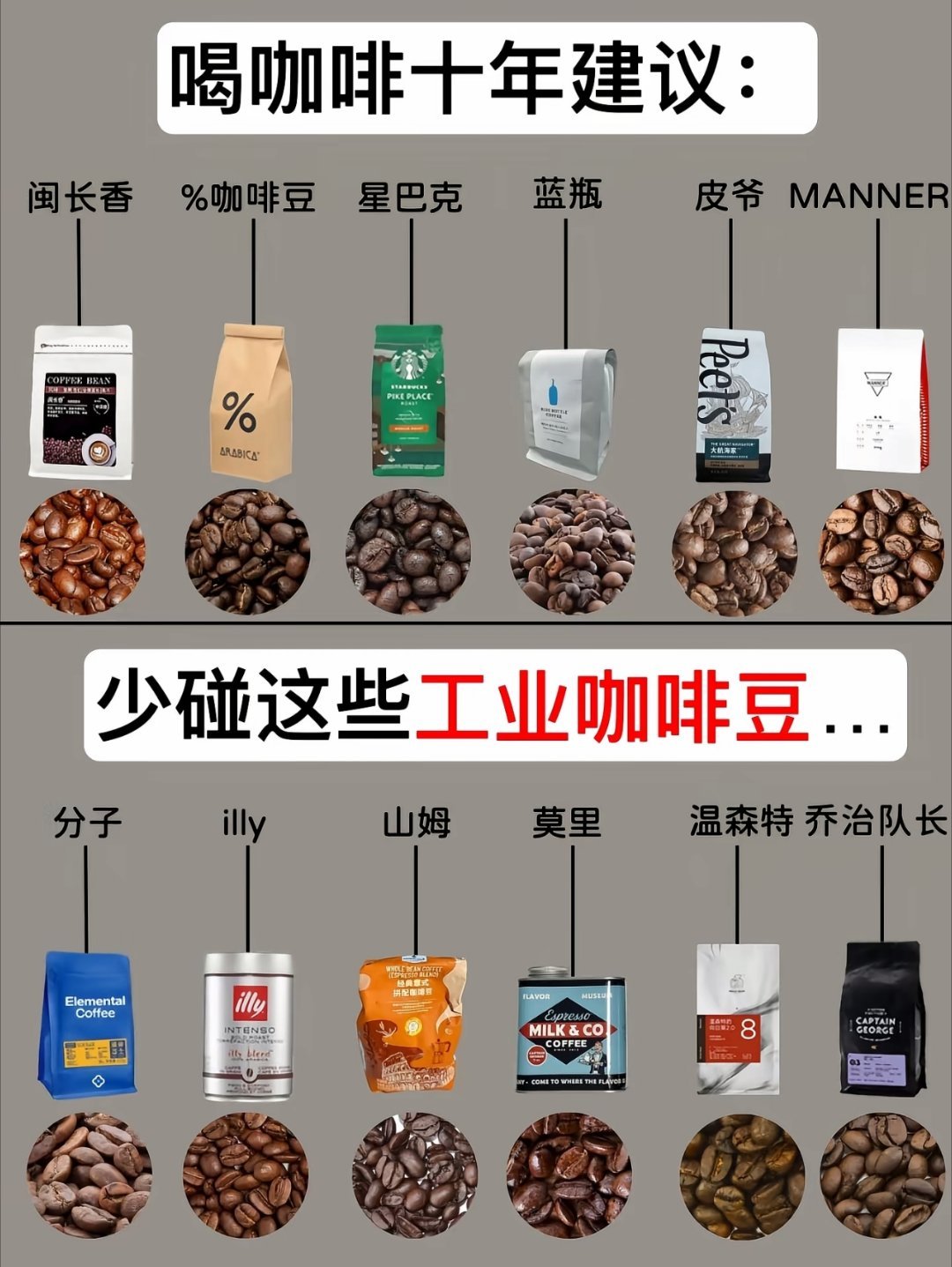 6成进口咖啡豆都去过一趟昆山昆山本身根本没办法种植咖啡豆，却拿下国内六成进口咖啡
