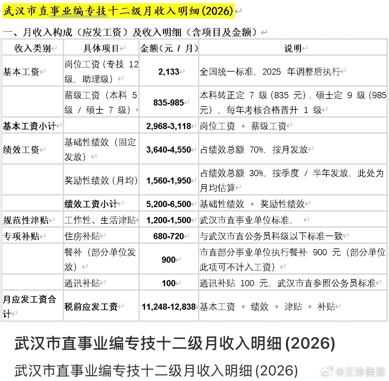 事业编武汉事业编工资这么高吗？难怪这么多人都想进的[笑cry][笑cry][笑c