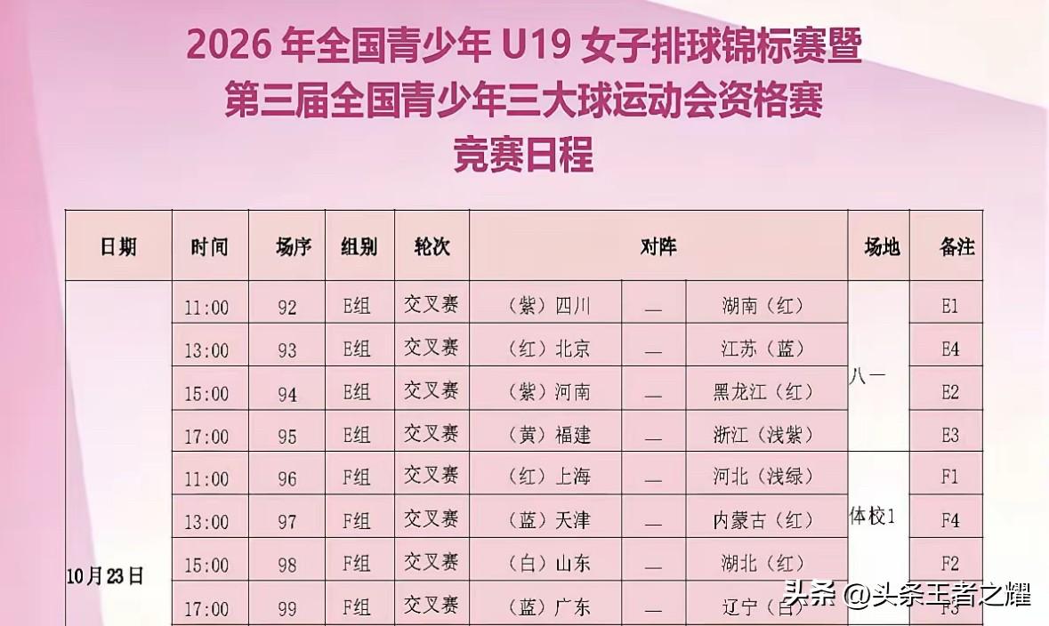 三大球女排U19全锦赛16进8比赛对阵形势出炉。
三大球女排U19全锦赛结束了小