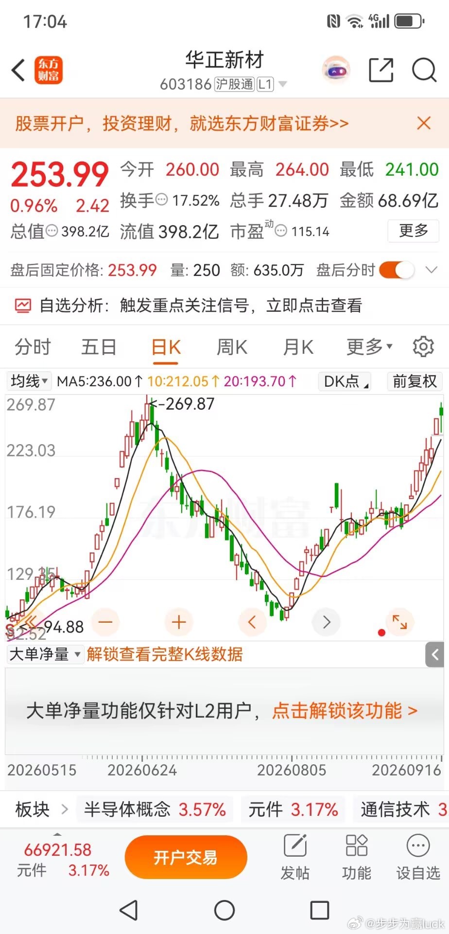 华正新材：警惕M头风险，这波更多是主力自救华正新材这一轮反弹力度非常凶猛，自低点