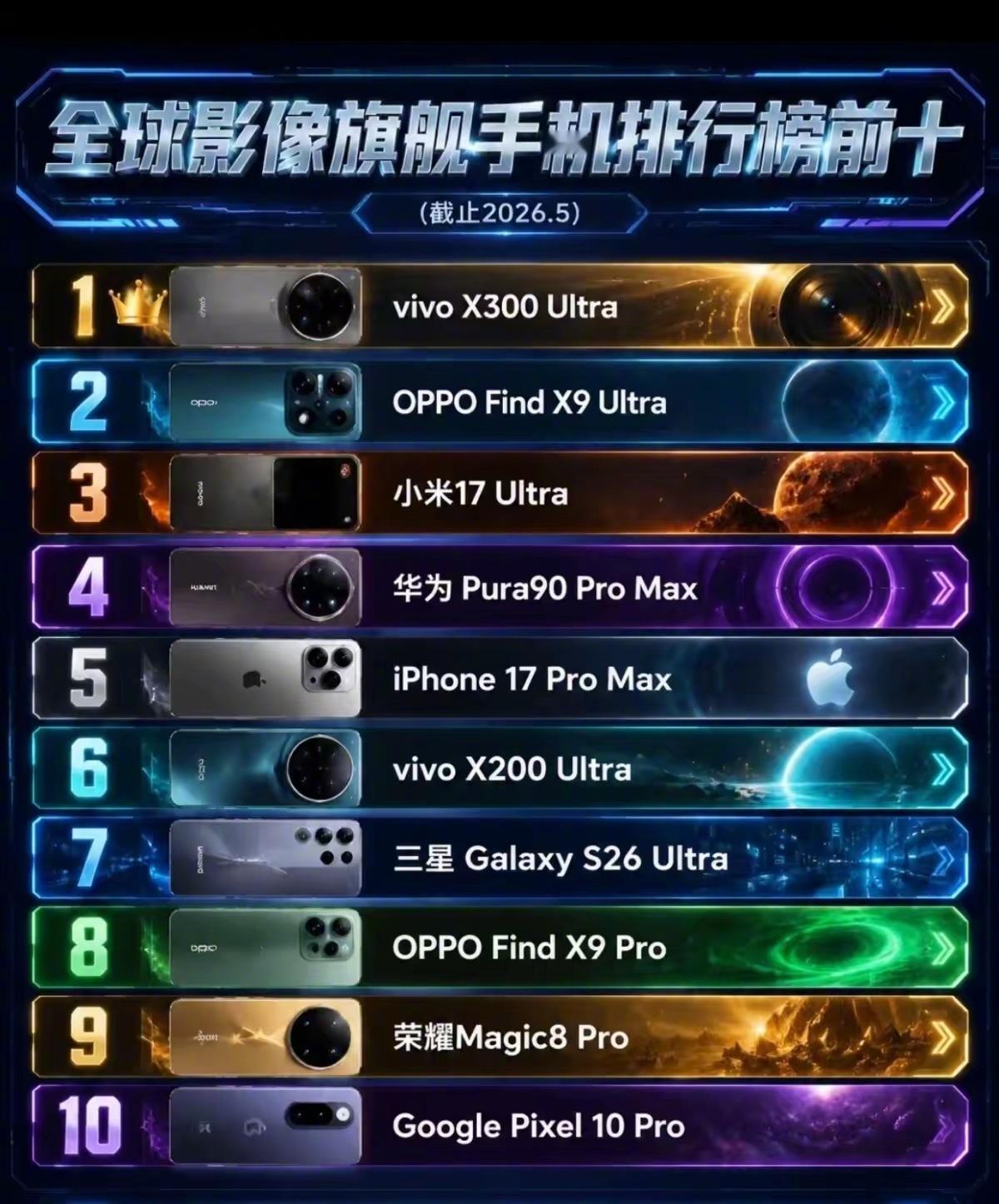 全球影像旗舰手机top10 