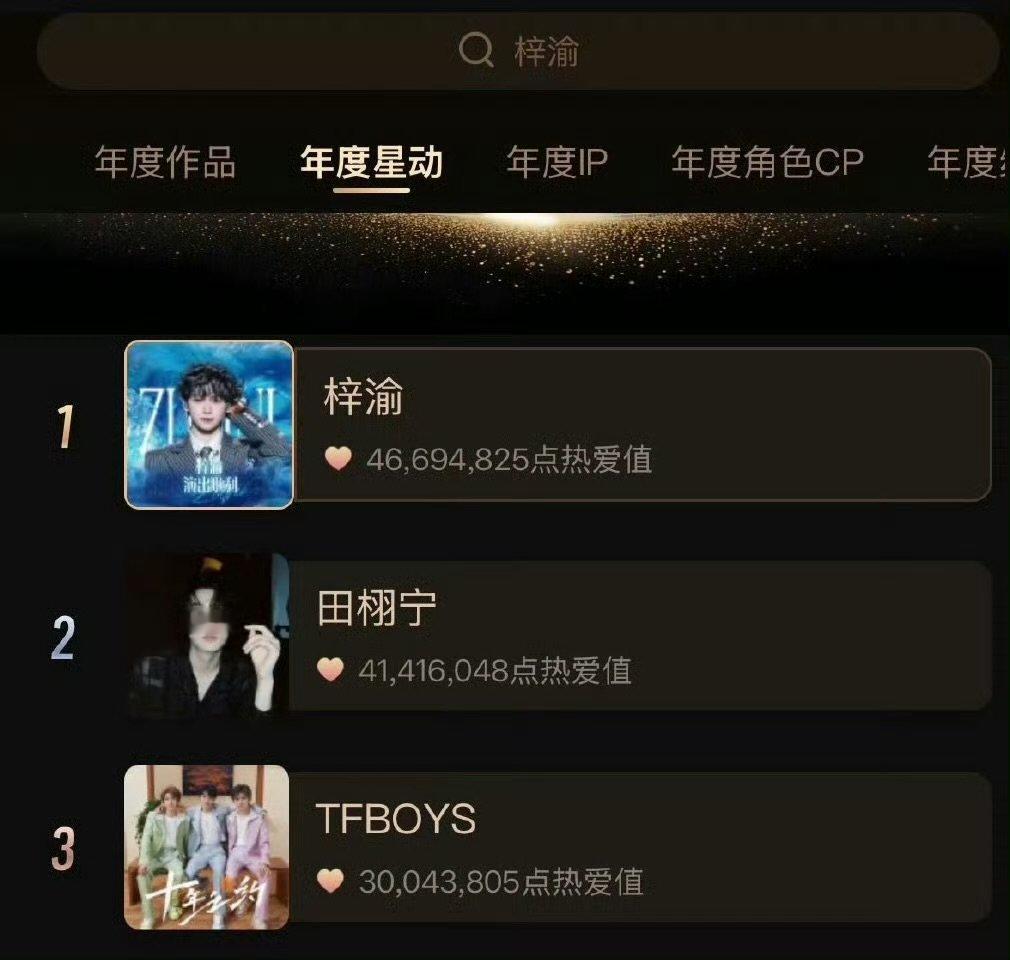 梓渝超话大赏年度星动TOP1超话大赏年度星动TOP3 梓渝超话大赏年度星动TOP