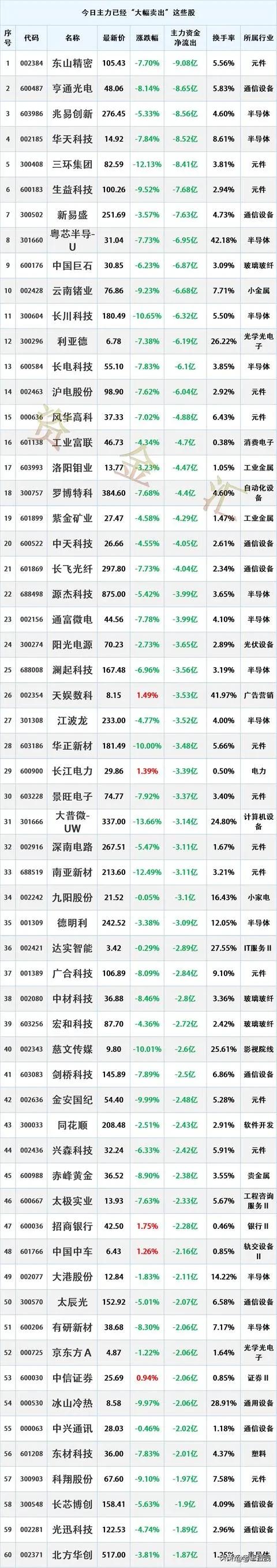 主力资金出逃
时间2026-10-26 16:05:56