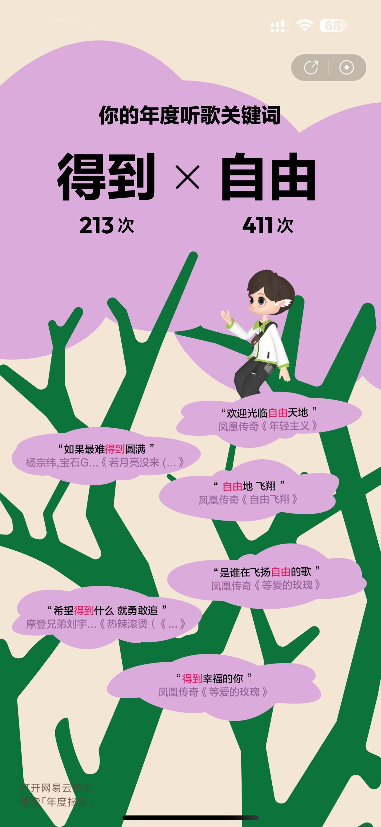 网易云 不准 我觉得挺准的，今年的关键词得到和自由。 