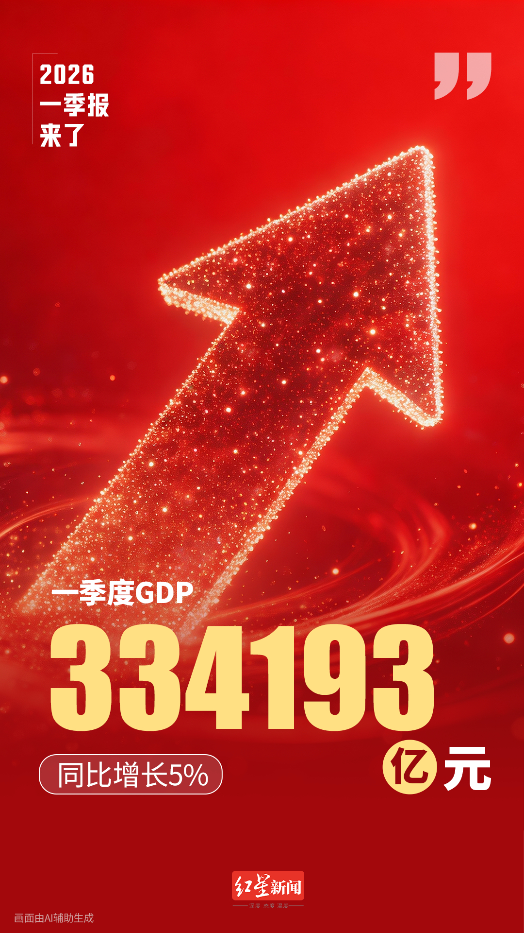 #一季度GDP334193亿元##一季度中国GDP同比增长5.0%# 【新华社权