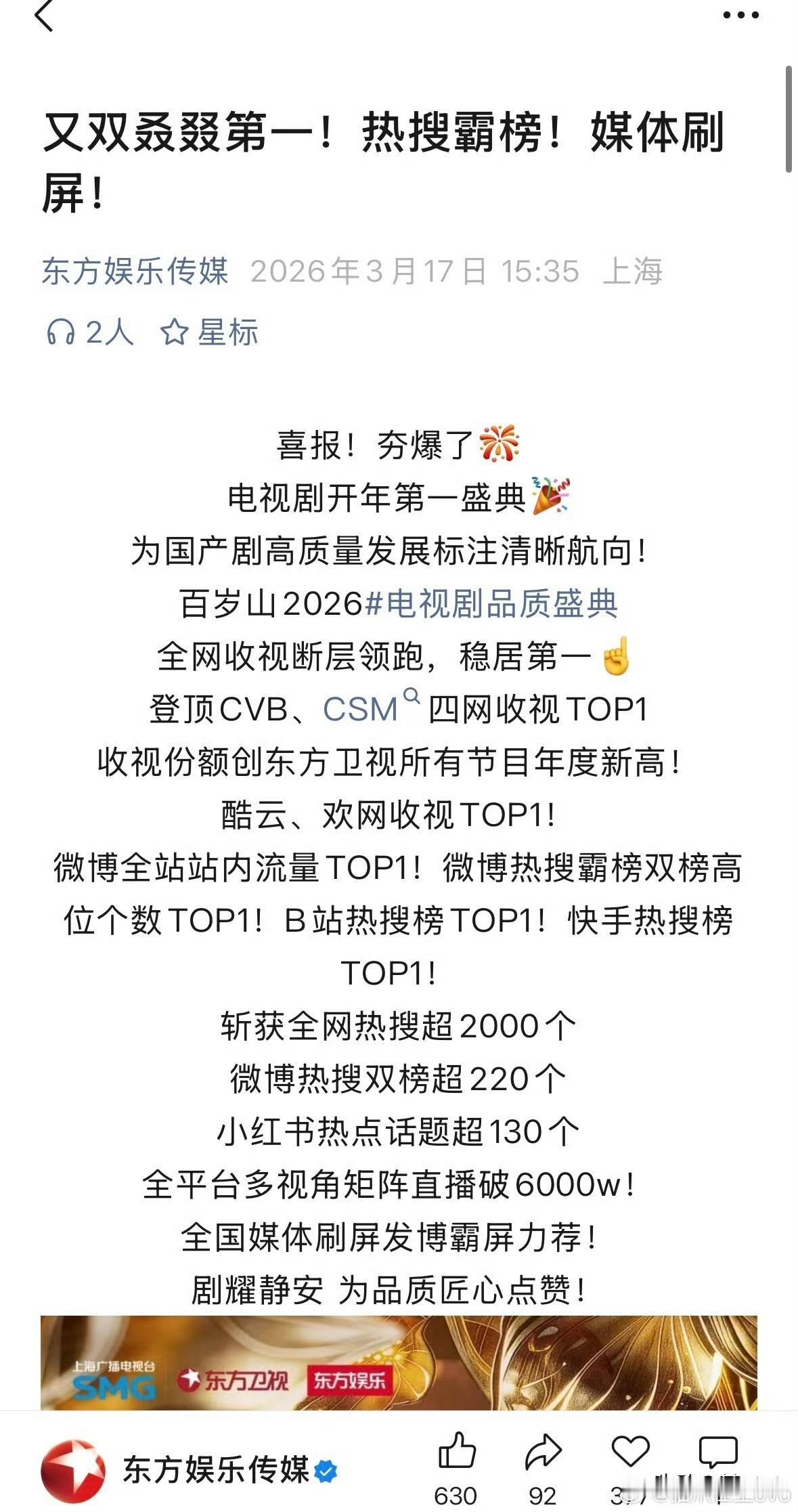 东方卫视再发官方战报！
收视同时段全网断层第一☝🏻收视份额破2，创新高！曝光量