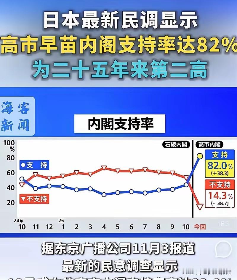 12月29日，印度政府宣布：2025年印度国内生产总值（GDP）已达4.18万亿