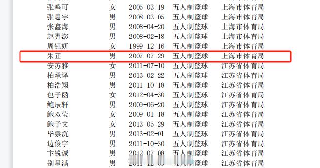 看到朱正了，注册在上海体育局。 