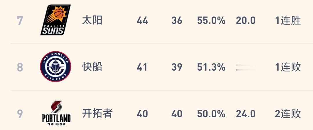 勇士队附加赛赛程出炉4月16日（周四）早（暂定）10点赢了会战7、8名负者来者不