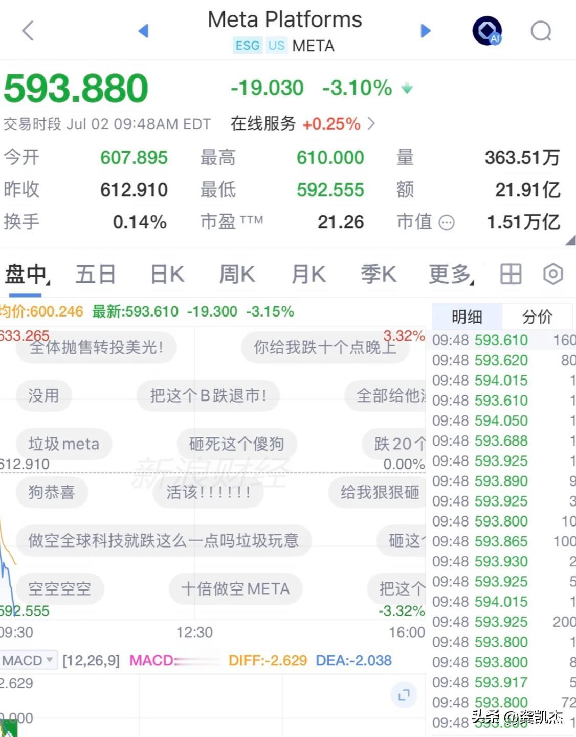 这个票的弹幕出奇的一致，都希望它狠狠的跌