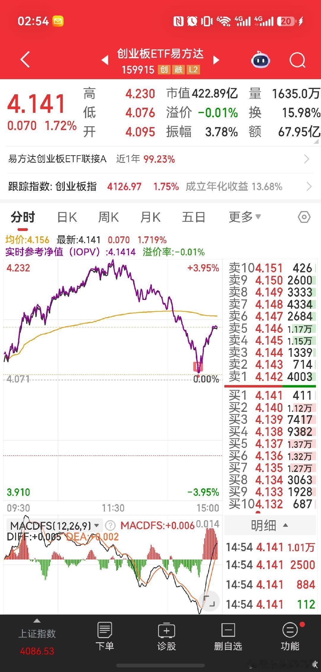 抄底摸顶的艺术