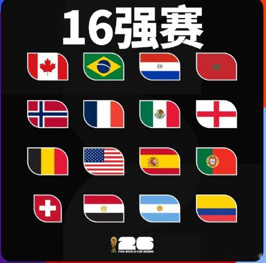 【最新世界杯夺冠赔率】7月4日，美加墨世界杯1/16决赛结束，16强队伍产生。赛