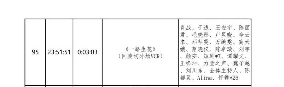 哇！今晚东方卫视0点前的大合唱，有战哥和于适。 