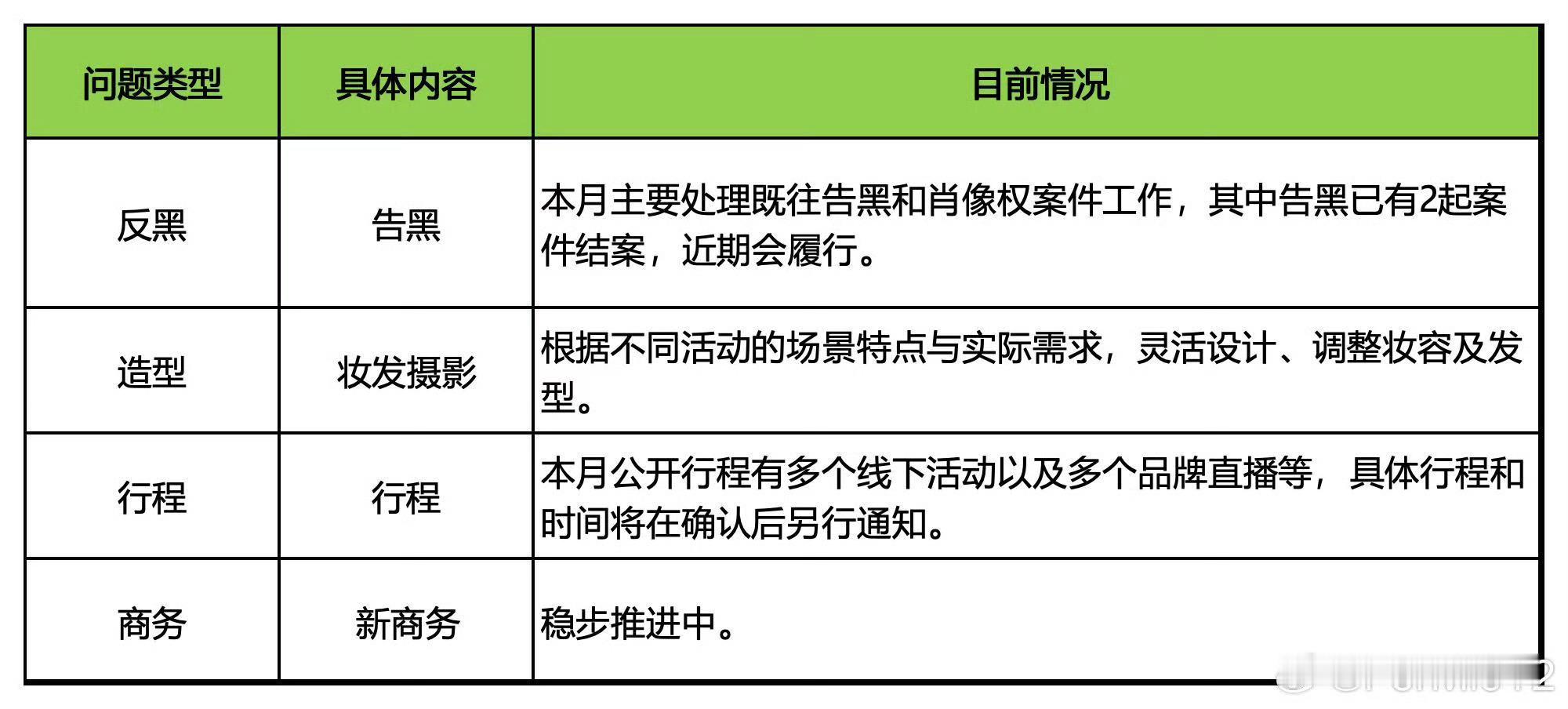 意思是直接摆烂了不可能换发型师呗 ​​​