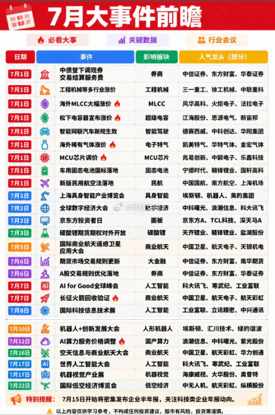 7 月大事件前瞻7 月 1 日中债登下调现券交易结算服务费影响板块：券商人气龙头