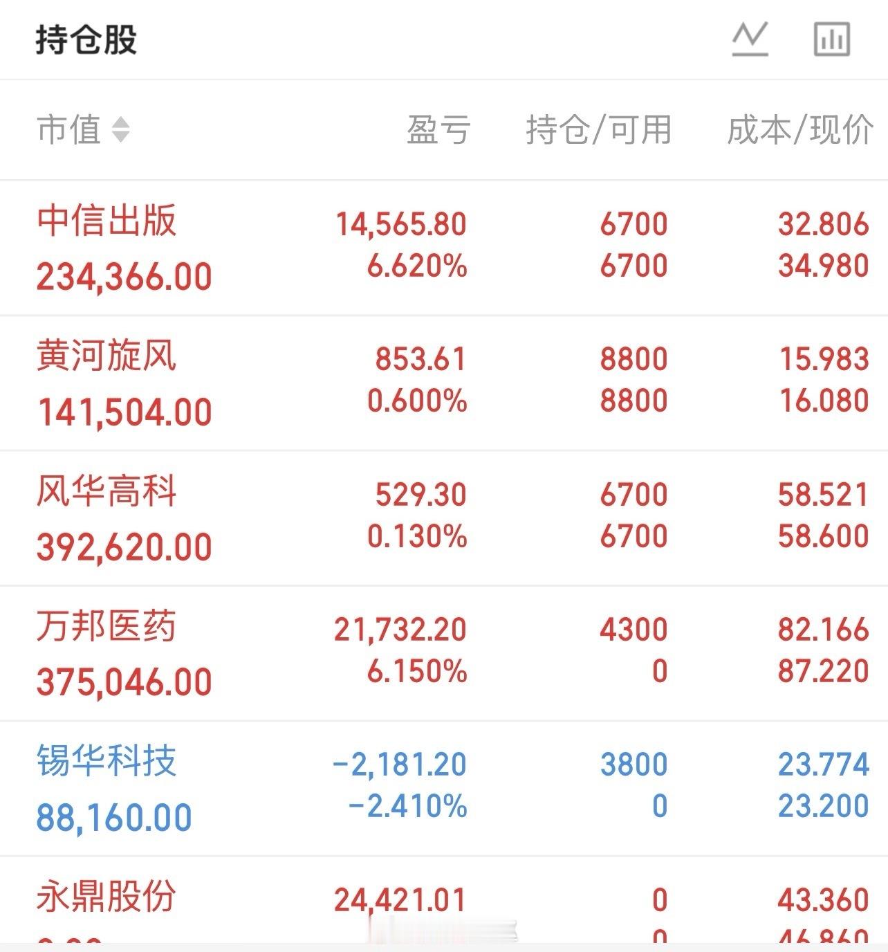 三、明日三种情景推演1. 惯性下探，企稳震荡：早盘回踩3940‑3945，回踩缩