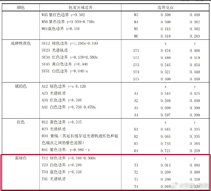 汽车行业的创新现在有点小乱，所以管起来了工信部公开征求汽车外部灯光新国标意见智驾