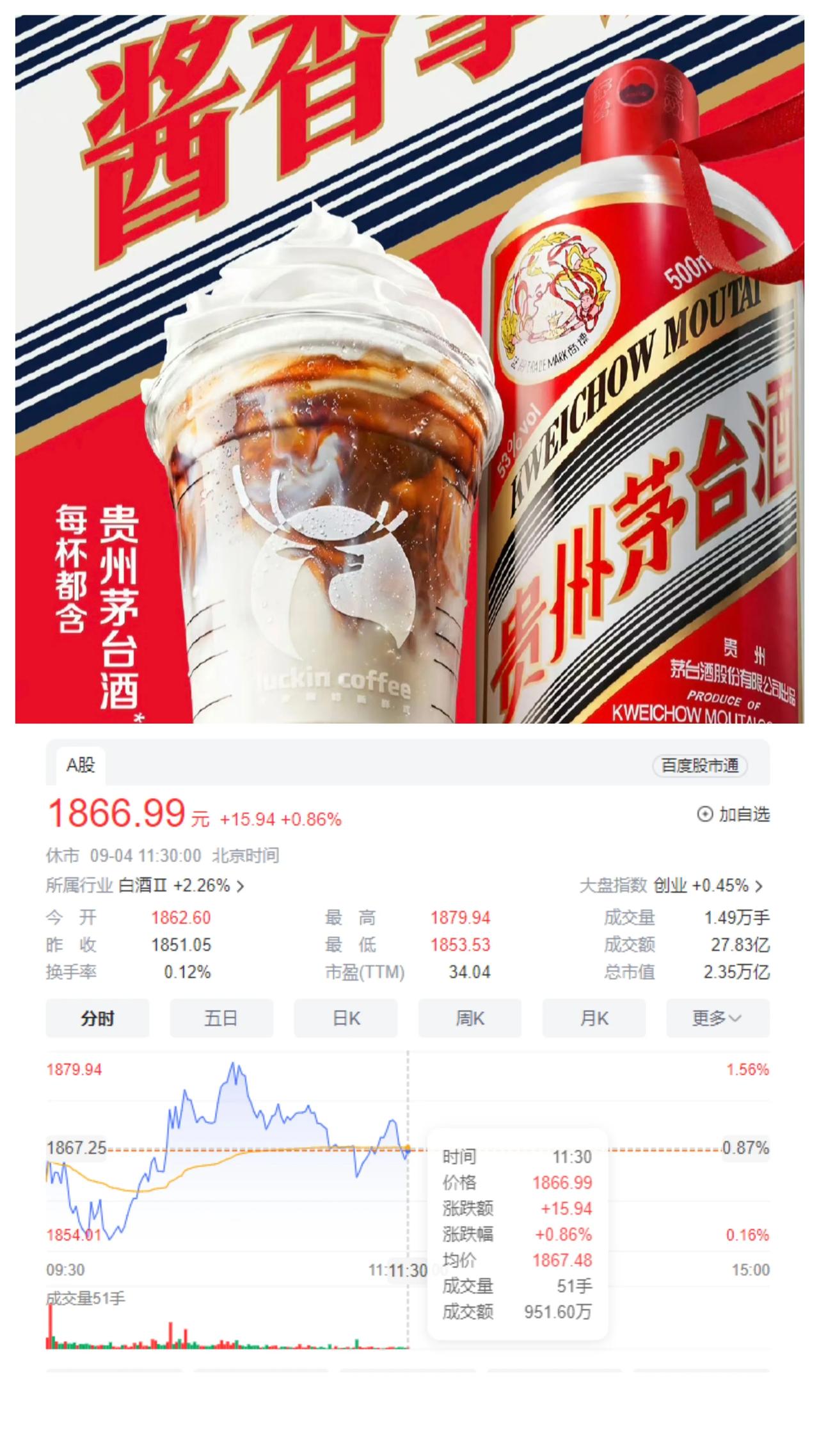 外国人永远不理解的
​酱香科技到底多猛
​开盘直接涨12块
​瑞幸和茅台赢麻了