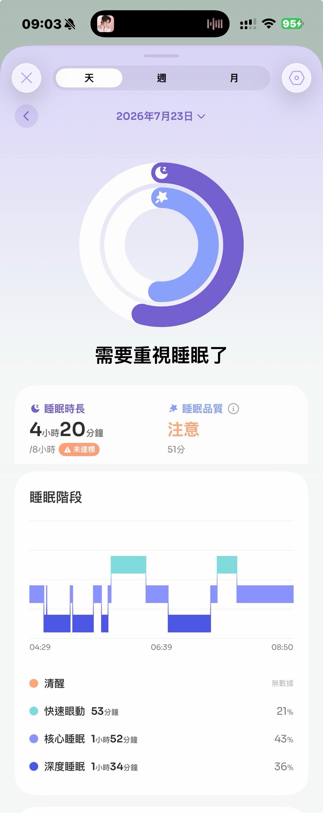 很会掐表睡。。。只要熬得够狠 就不会有半夜醒的时候