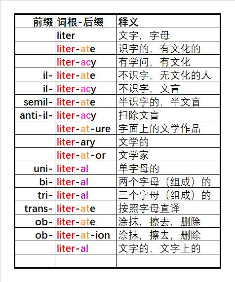 每日英语 四六级 快速记忆