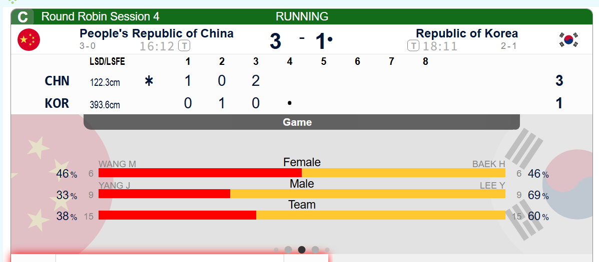 【奥运冰壶】轮椅冰壶混双循环赛，第三局中国后手2，中国3-1韩国