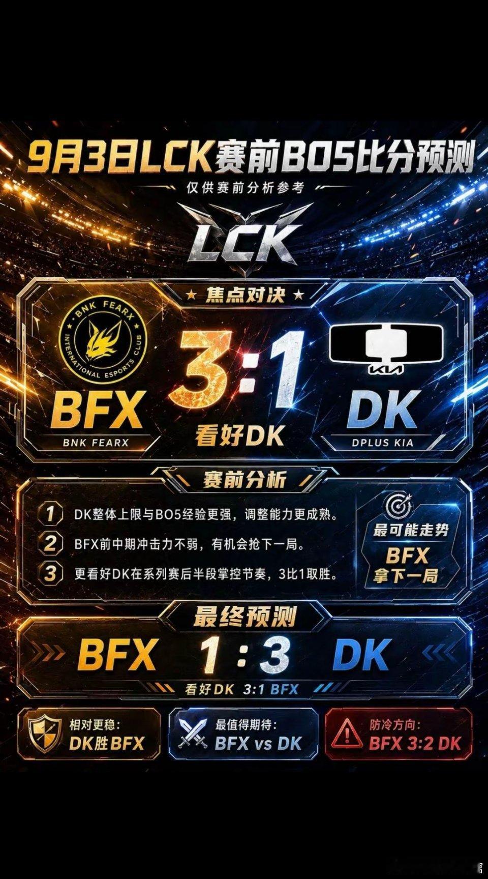 ⭐ | 今日电竞赛程 |⭐16:00   DK   vs   BFX（BO3）1