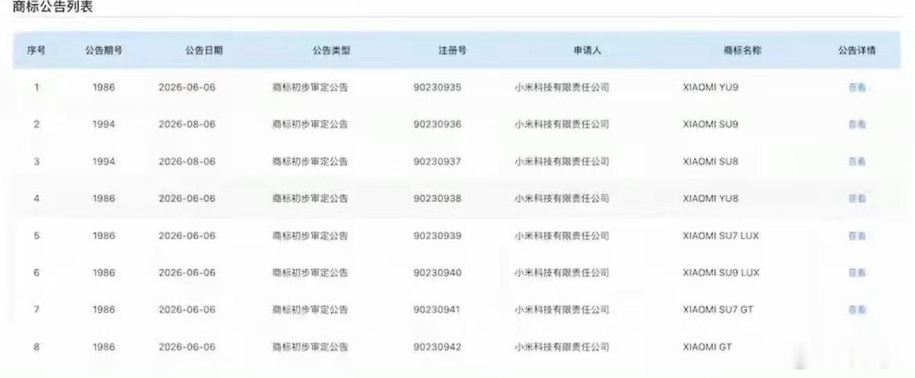小米一口气申报了8款汽车商标 看起来小米年初集中申报的那些汽车商标最近有了回音，