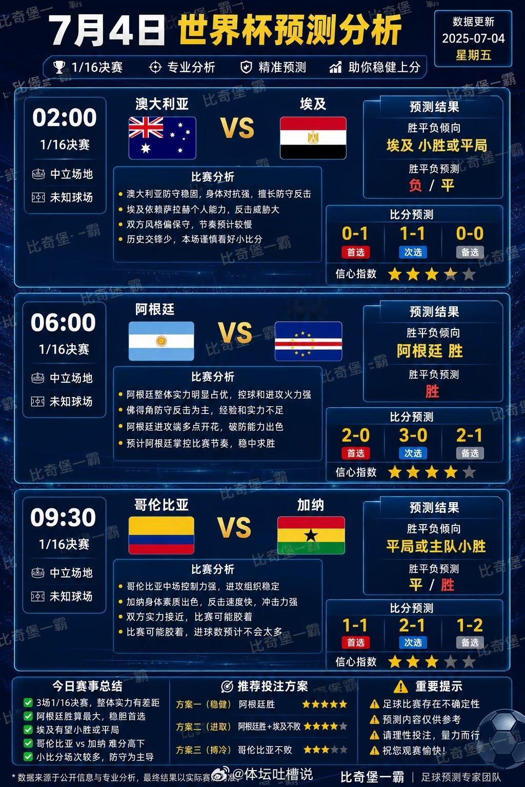 🔍 7月4日比赛预测分析 ① 澳大利亚 vs 埃及（02:00） ⚖️ 盘面逻