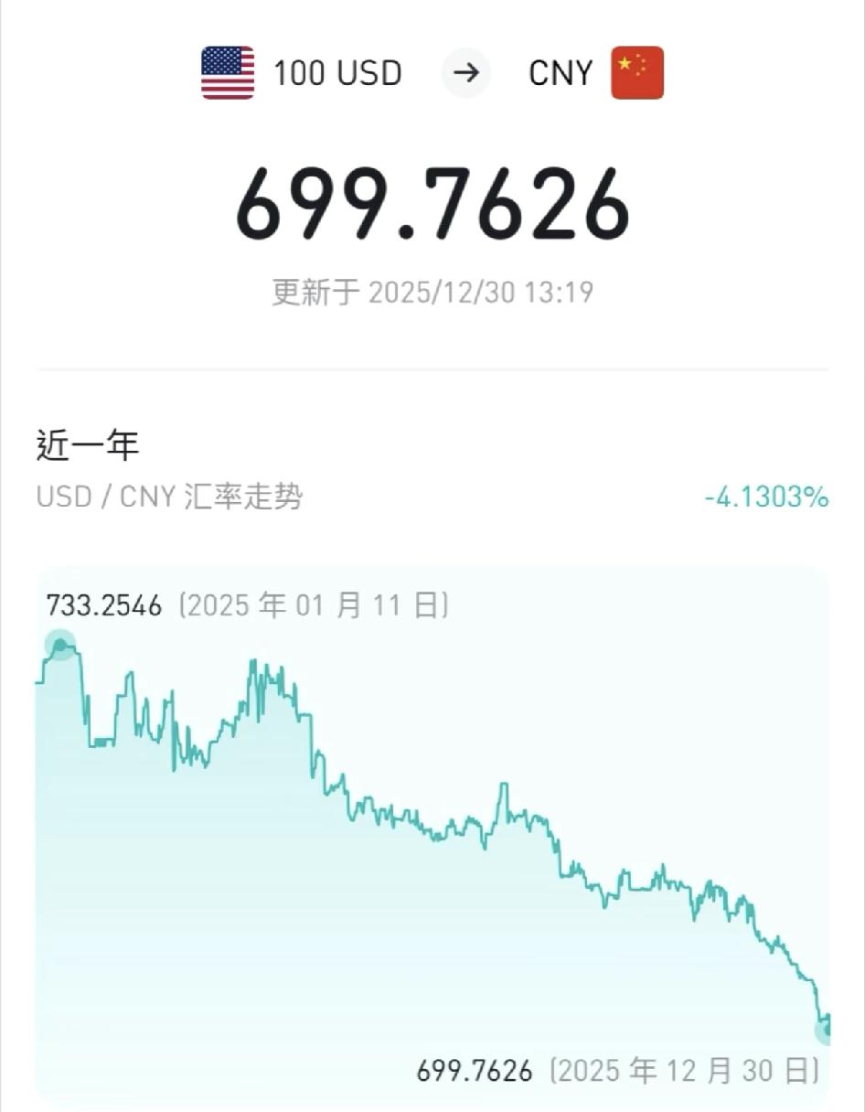 6，重见天日！

美元中间价破7，我还以为整一个新年新气象，2026破7，结果提