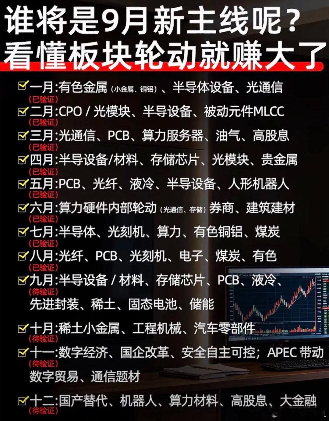 涨完就换人！A股轮动规律彻底讲透，9月核心机会就在这里A股最真实的行情规律：没有