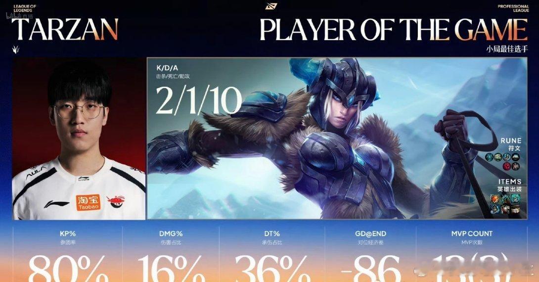 Tarzan猪妹拿到第三局MVP！实至名归！iG三线爆炸AL打iG拿到三个赛点T