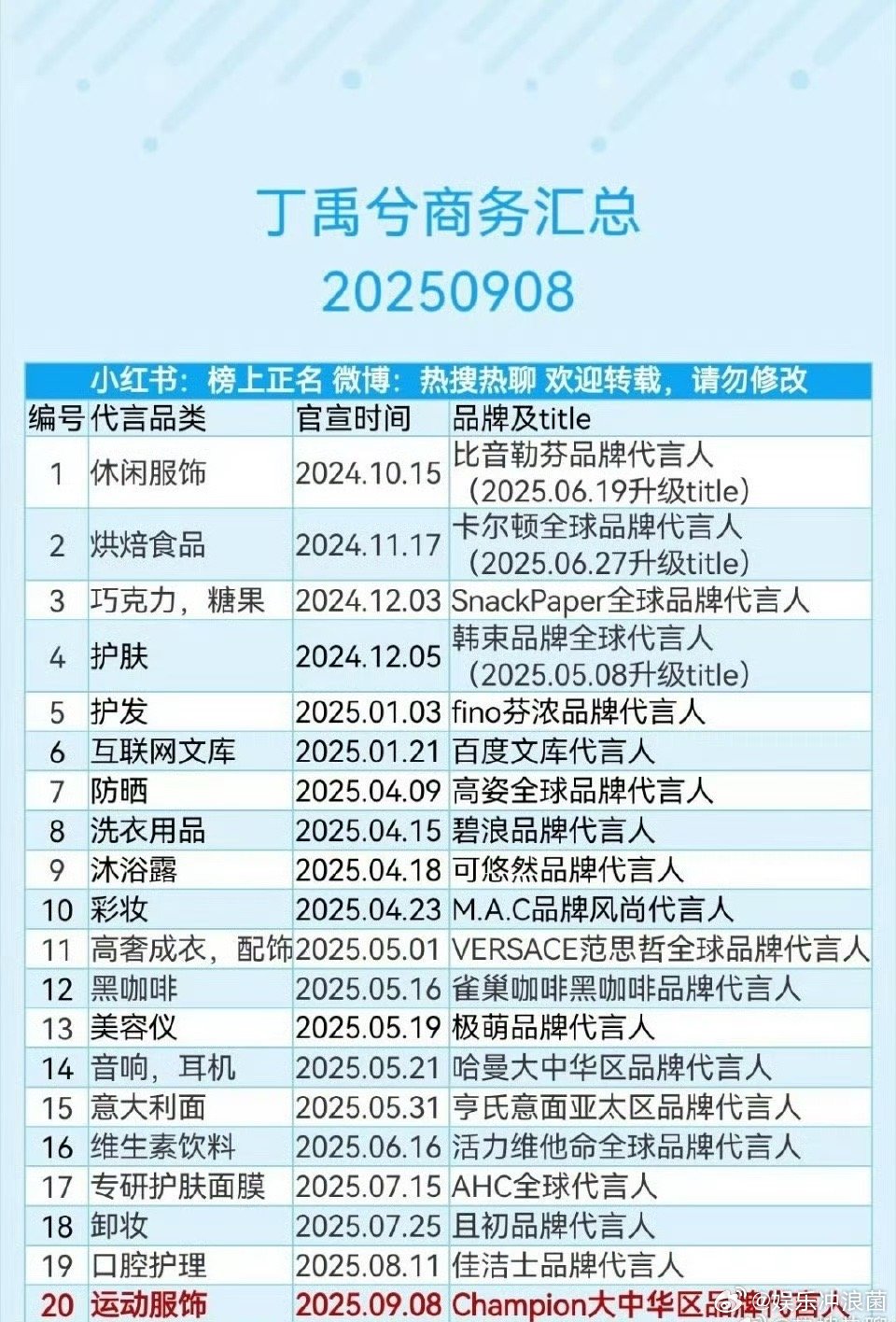这能证明二爆生的含金量了吗[揣手] ​​​