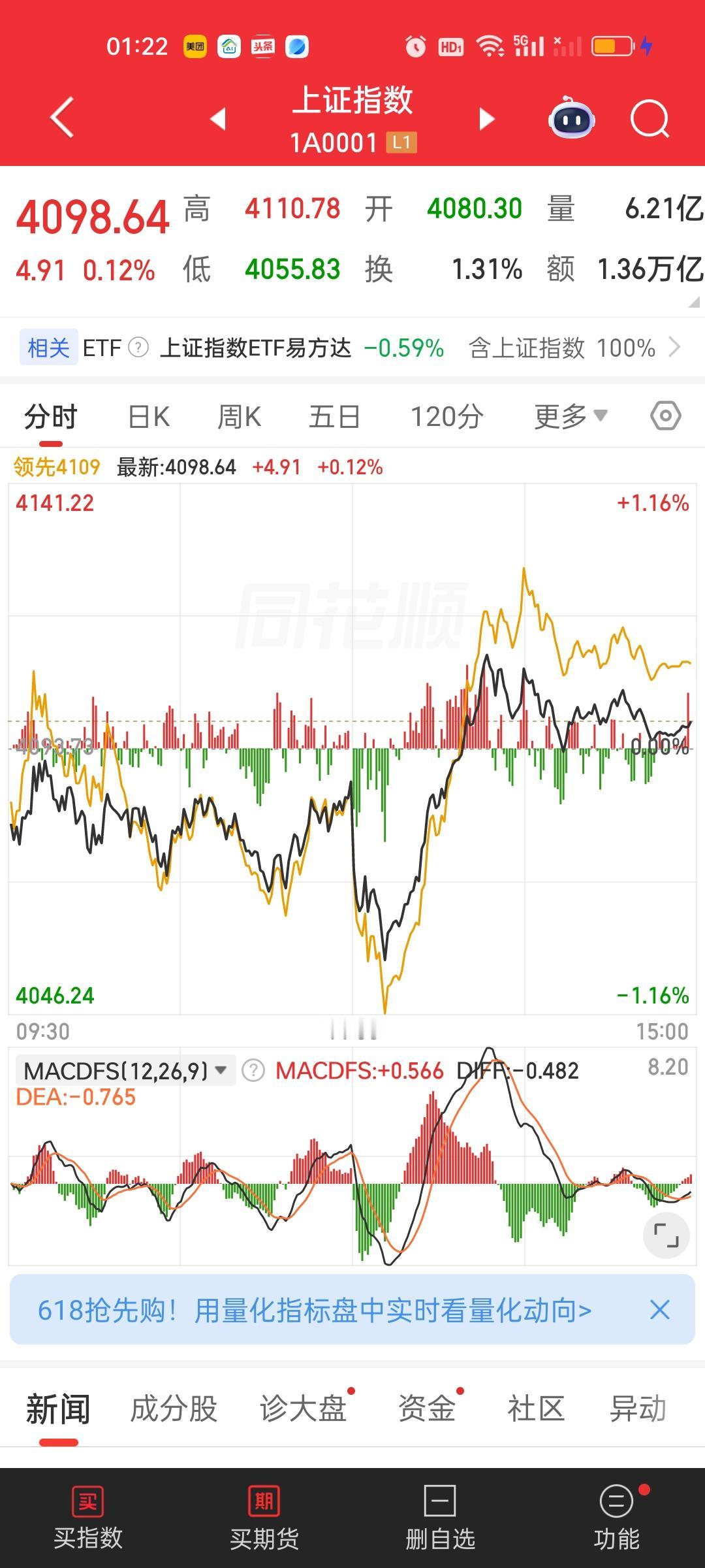 今天这种急速下杀迅速被拉起并不是市场真的杀不动了，换句话说，我不认为指数已经杀到