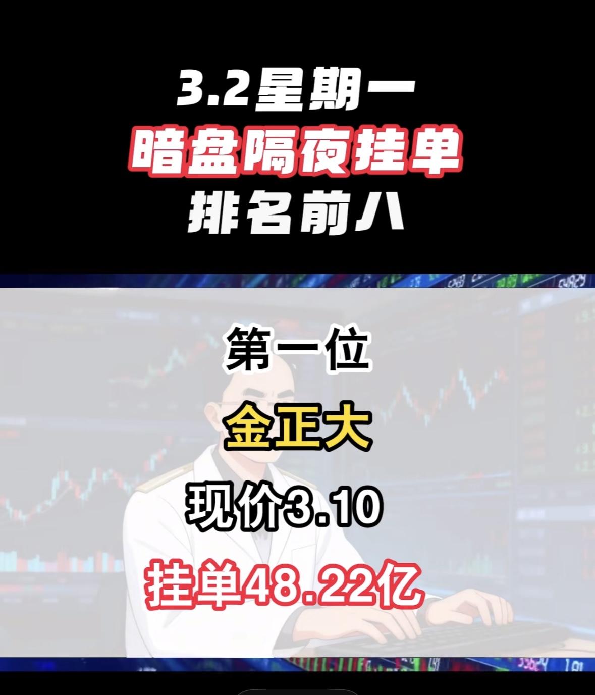 3.2星期的暗盘隔夜挂单排名前八，华胜天成现价28.94，挂单21.25亿！
