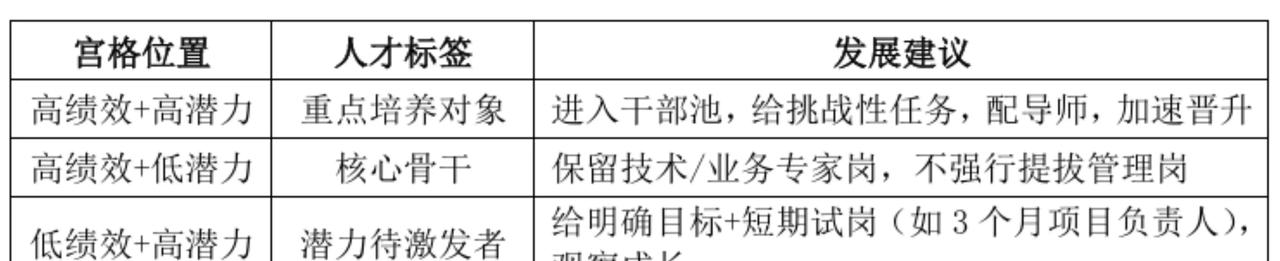 2023年，一家互联网企业匆忙提拔销售高手当总监，业绩飙升却酿成团队大乱，离职潮