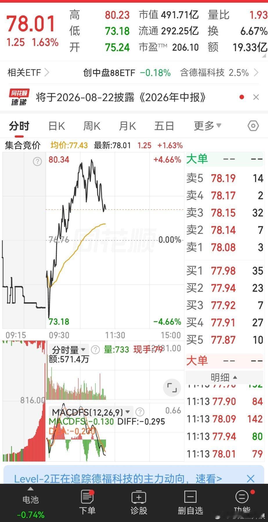 走心电图一样  兄弟们猜猜这是那只票