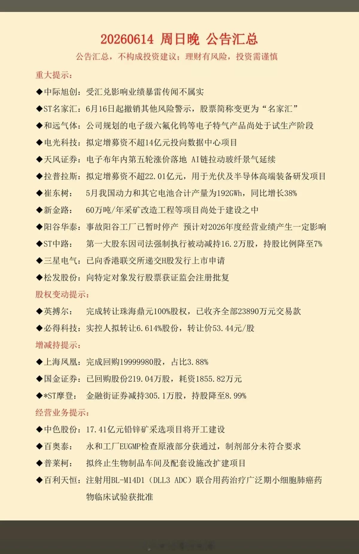 6.15周一  最新：财经信息+上市公司公告汇总！31家公司发布公告！2家股权变