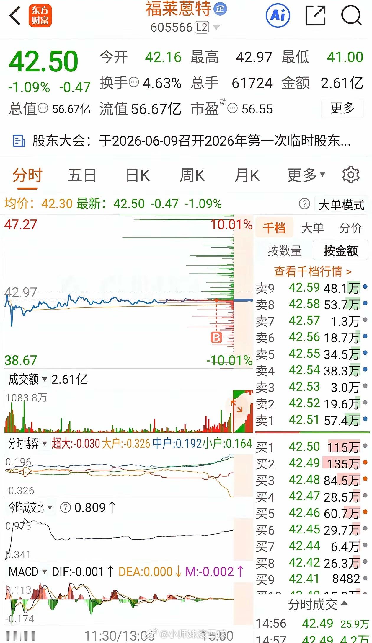 最近A股机器人概念股那叫一个热闹，全线都在涨。像格灵深瞳、利和兴直接20CM涨停