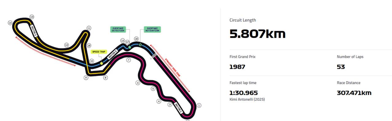 铃鹿开跑：梅奔内斗、法拉利追击，维斯塔潘还能守住主场吗？
这周末铃鹿赛道开跑，几