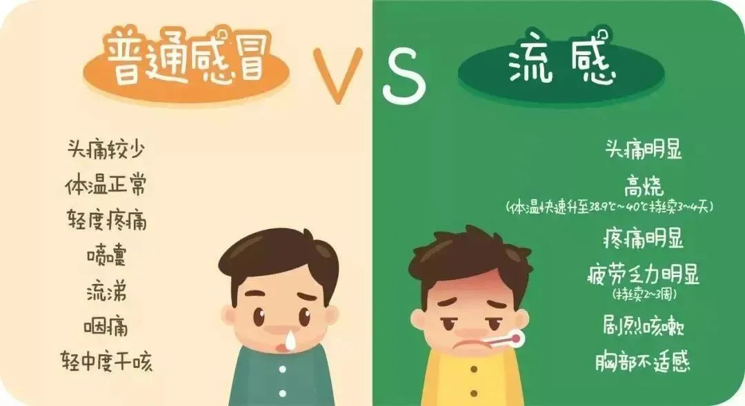 流感易引起中耳炎、支气管炎、肺炎等并发症。如果宝宝表现出打喷嚏、流鼻涕，可能只是