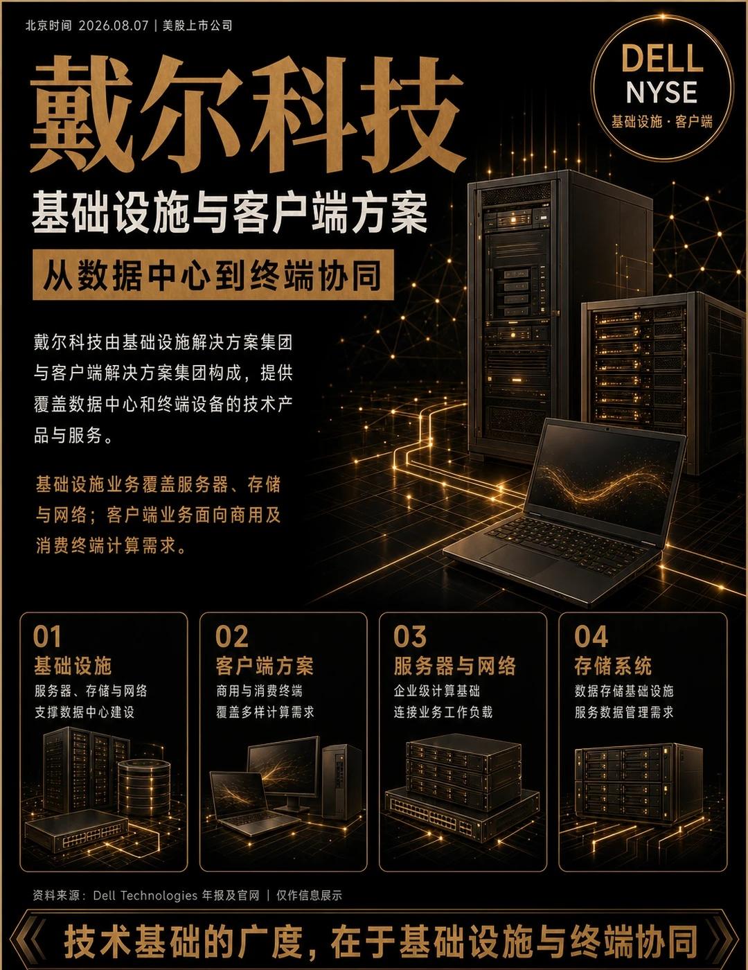 🖥️端到端协同！戴尔科技AI基础设施全景
真的被戴尔科技（DELL）在基础设施