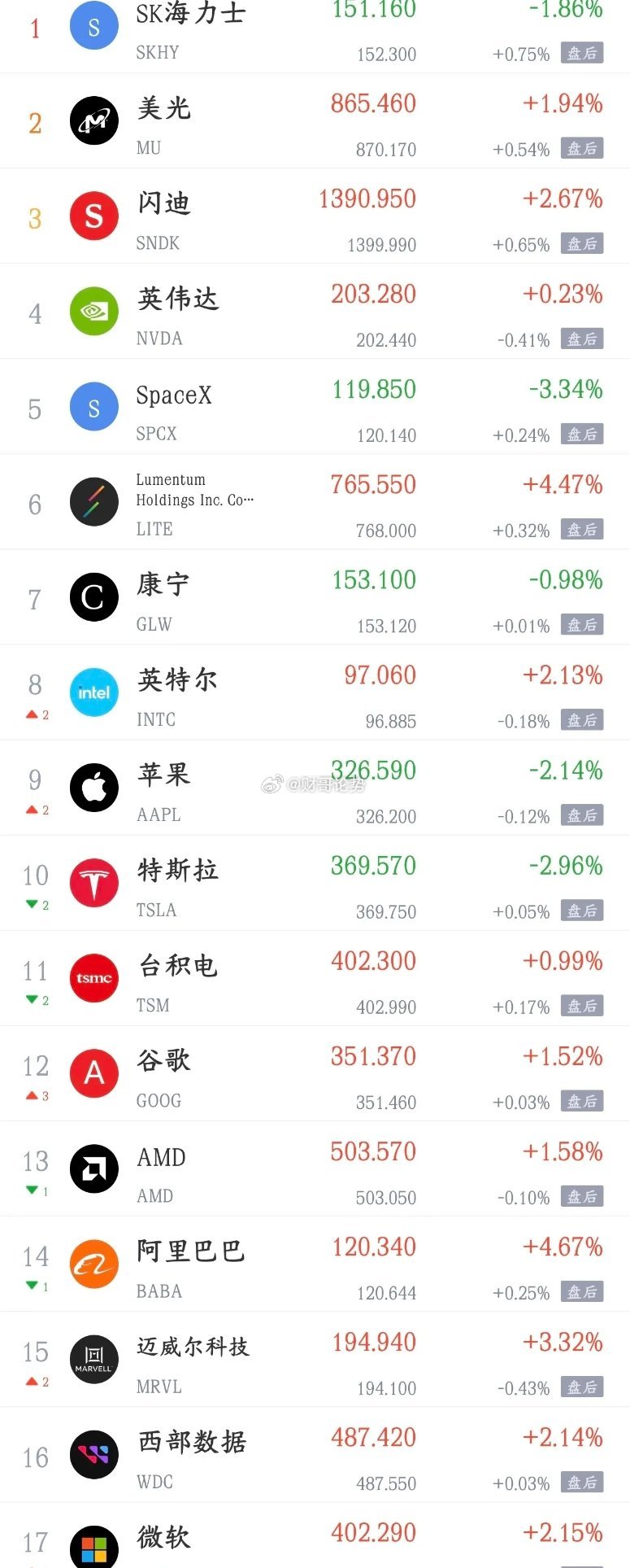周二影响今天A股走势的消息面汇总利空消息1.高盛称对冲基金以创纪录的速度抛售美国