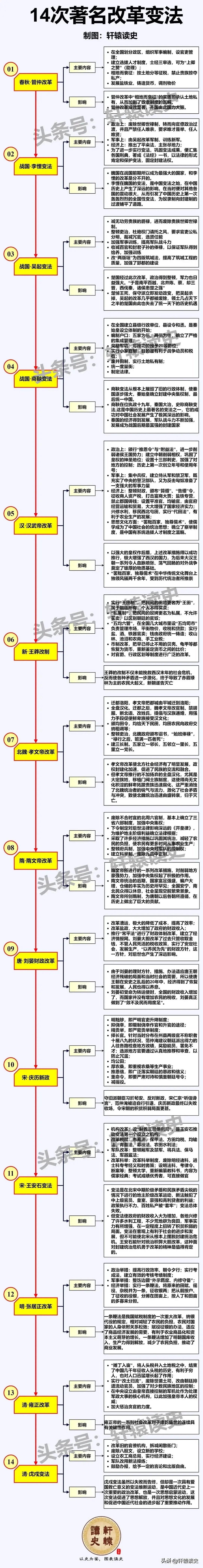 改革，变法 