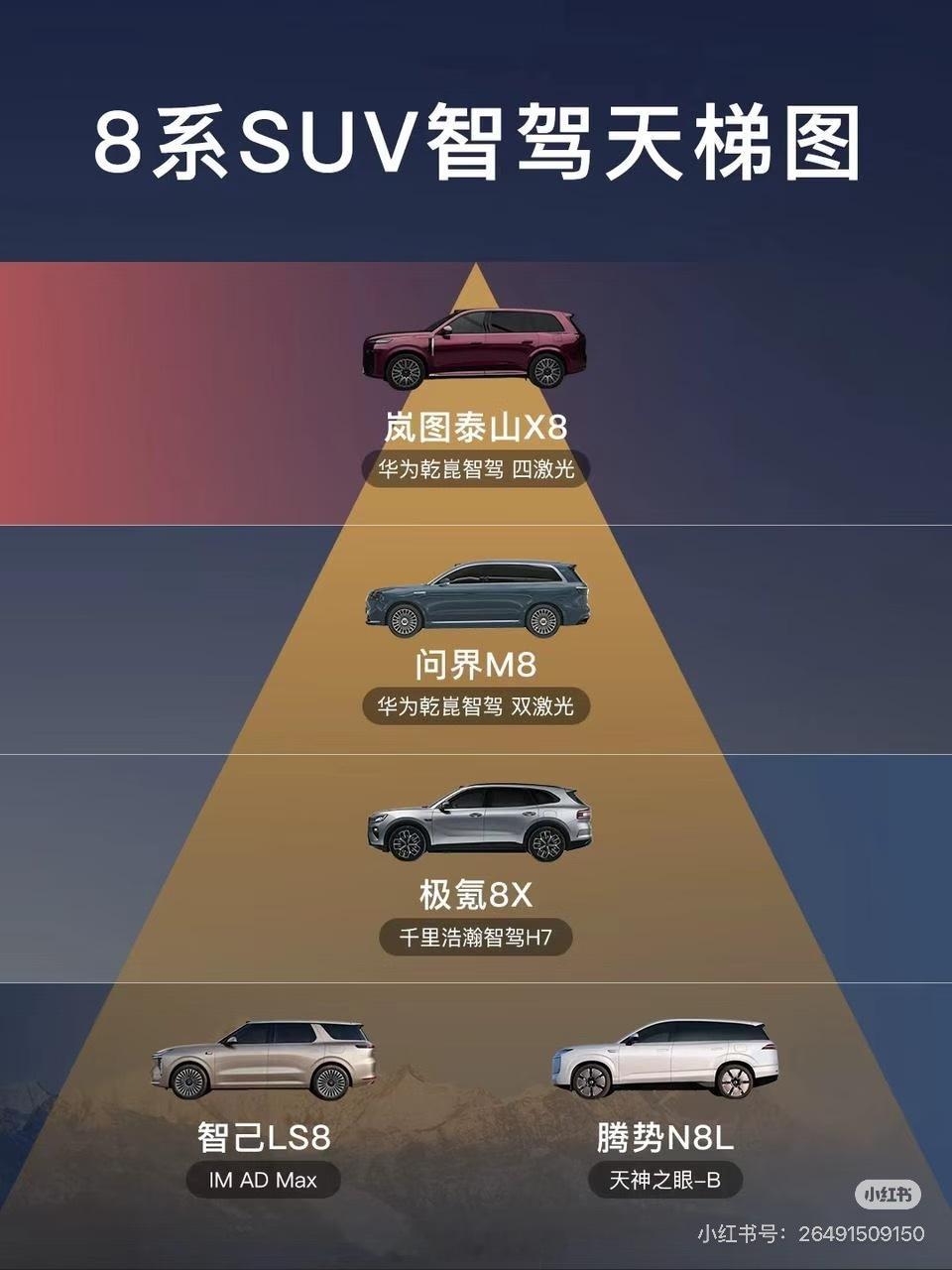 泰山X8助力岚图冲击央企新能源第一股泰山X8也要来了，岚图港股上市的第一款车型，