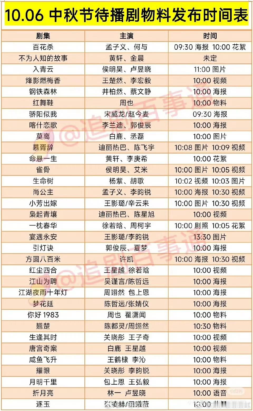 中秋待播剧物料感觉蹲的人都少了[无聊] ​​​