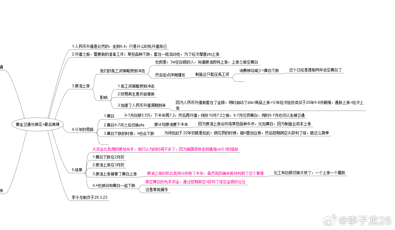 坚持住，挺好的，卫通。 