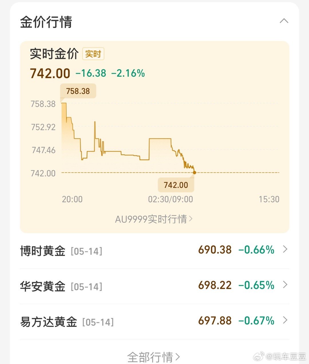 金价不要慌不要慌，我觉得720-740左右↔️都可以少量多次的买入一点！（闲钱理