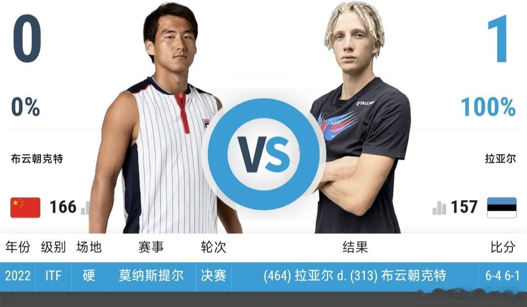 最新赛事赛程直播地址在评论区6月5日17:00左右  法网青少年女单半决赛孙心然