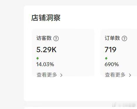 用微博蹭热搜思路去做电商。真香[嘻嘻] ​​​