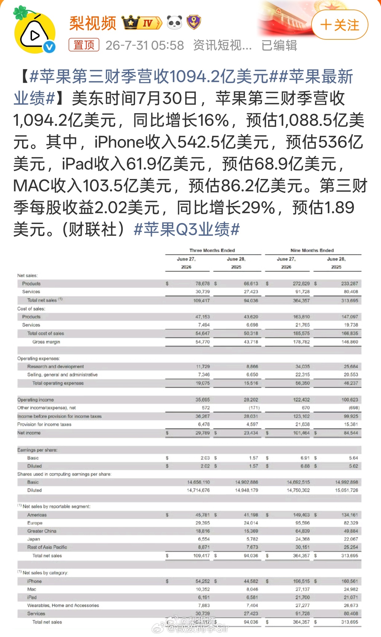 苹果最新业绩苹果2026财年Q3财报出炉，营收1094亿美元、净利298亿美元，